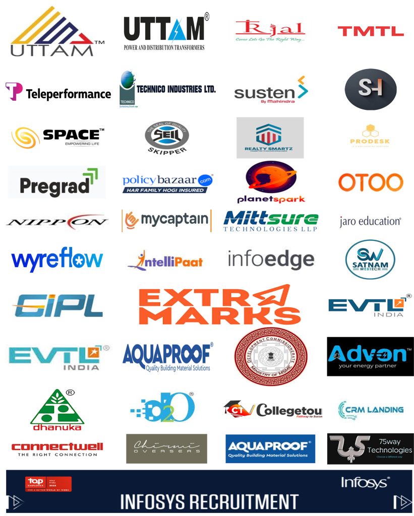 MITRC Engineering College