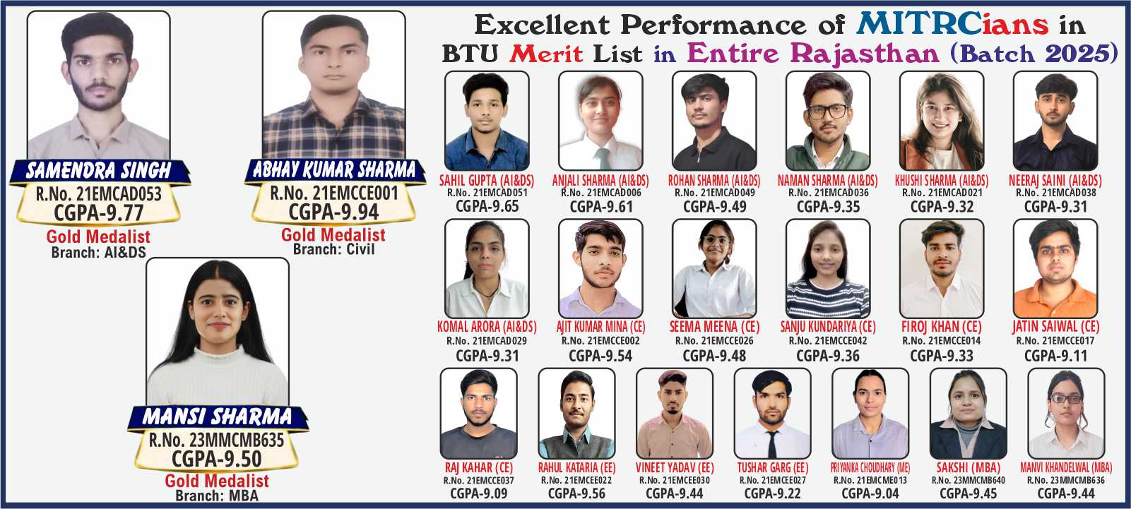 MITRC Engineering College, Alwar, Rajasthan