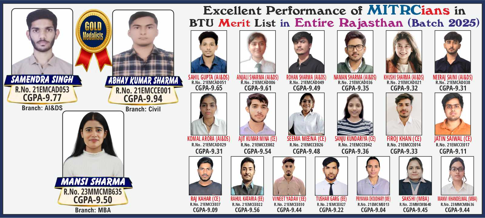 MITRC Engineering College, Alwar, Rajasthan