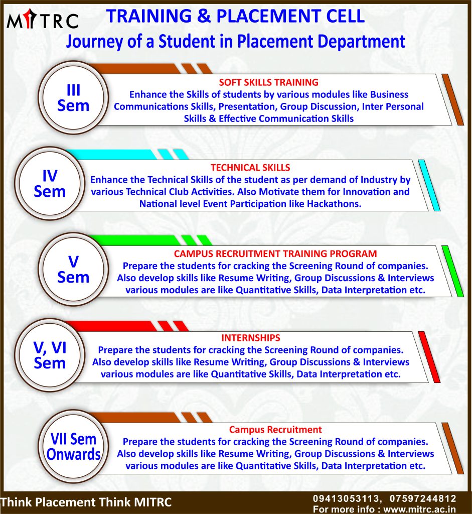 MITRC Engineering College, Alwar, Rajasthan