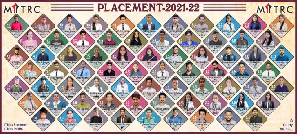 MITRC Engineering College, Alwar, Rajasthan