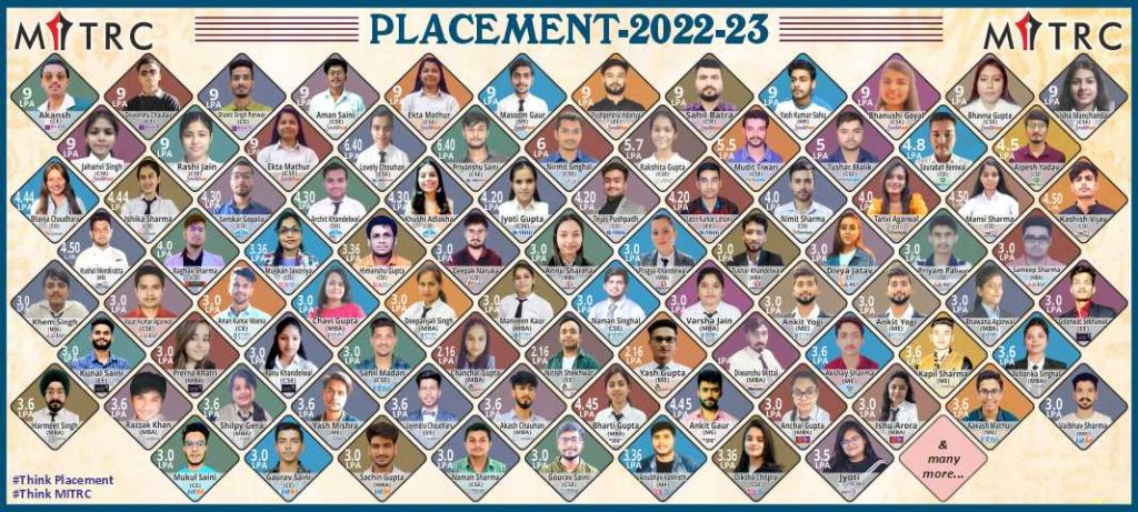 MITRC Engineering College, Alwar, Rajasthan