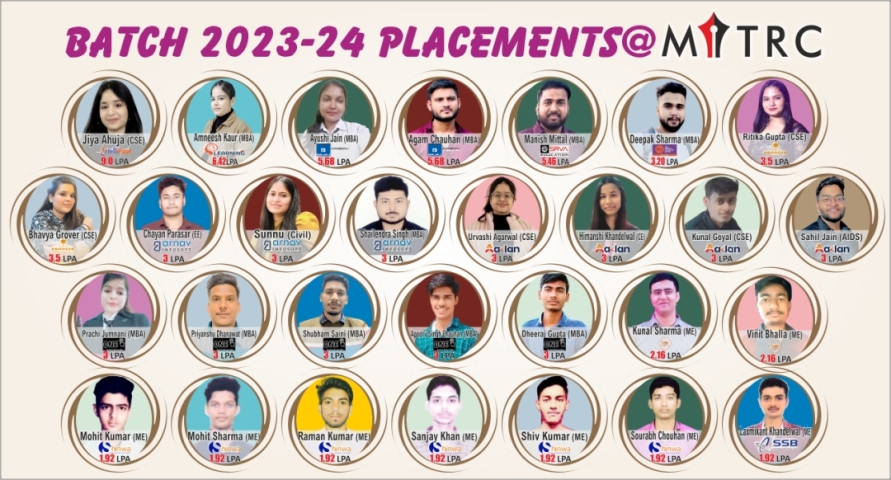 MITRC Engineering College, Alwar, Rajasthan