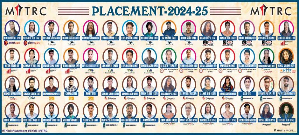 MITRC Engineering College, Alwar, Rajasthan