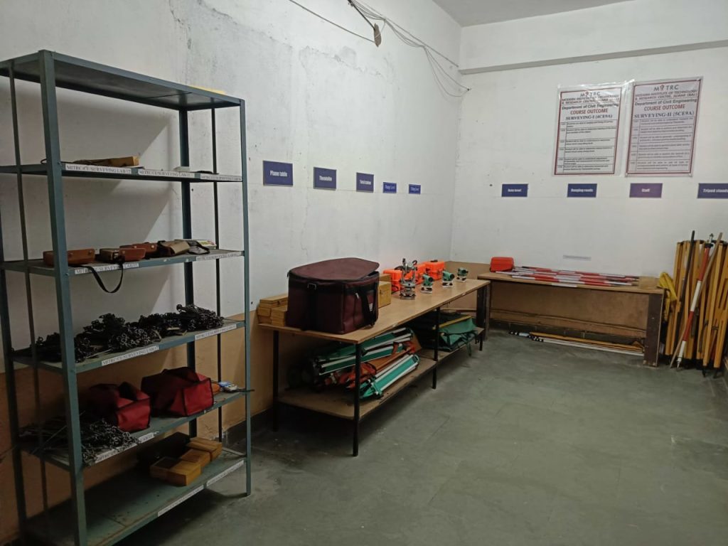 MITRC Engineering College, Alwar, Rajasthan