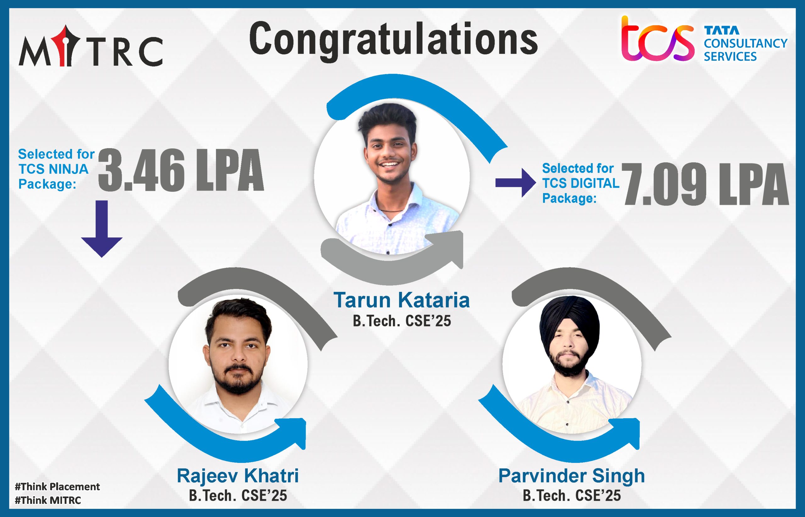 MITRC Engineering College, Alwar, Rajasthan