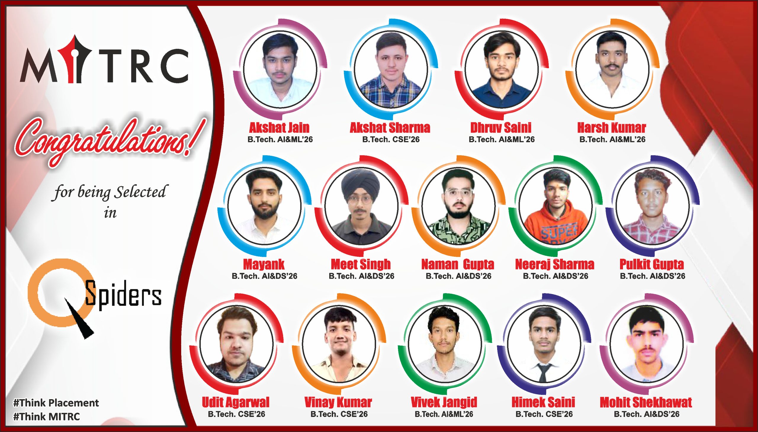 MITRC Engineering College, Alwar, Rajasthan