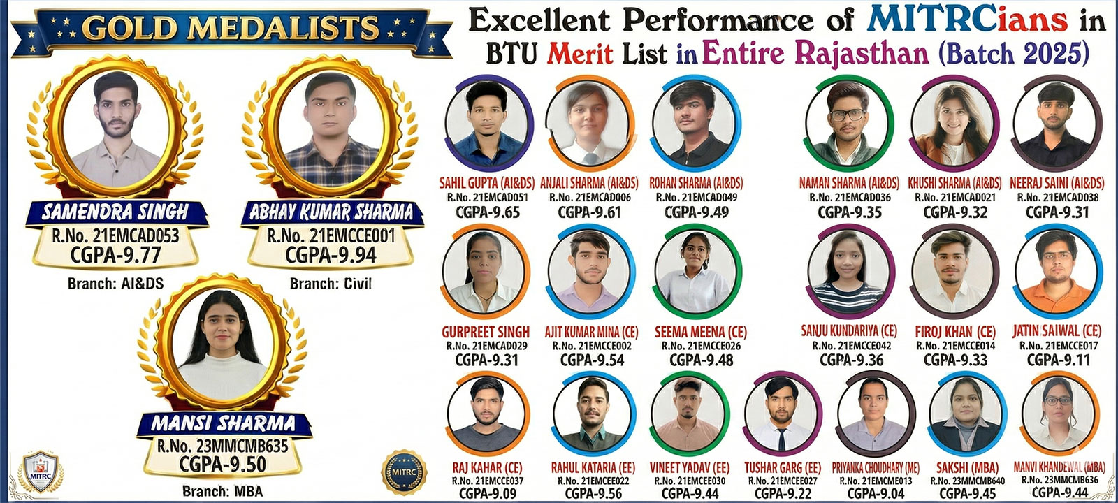 MITRC Engineering College, Alwar, Rajasthan