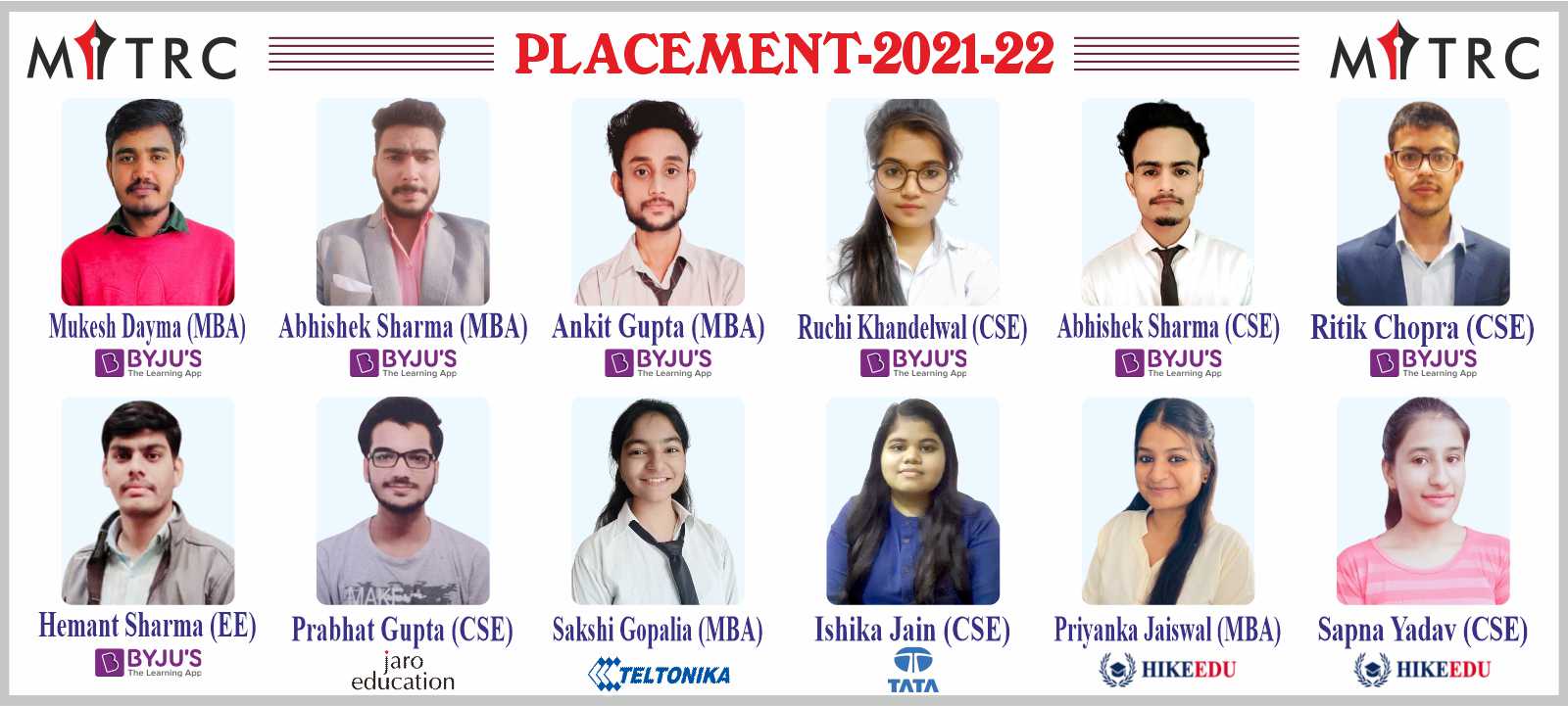 MITRC Engineering College, Alwar, Rajasthan