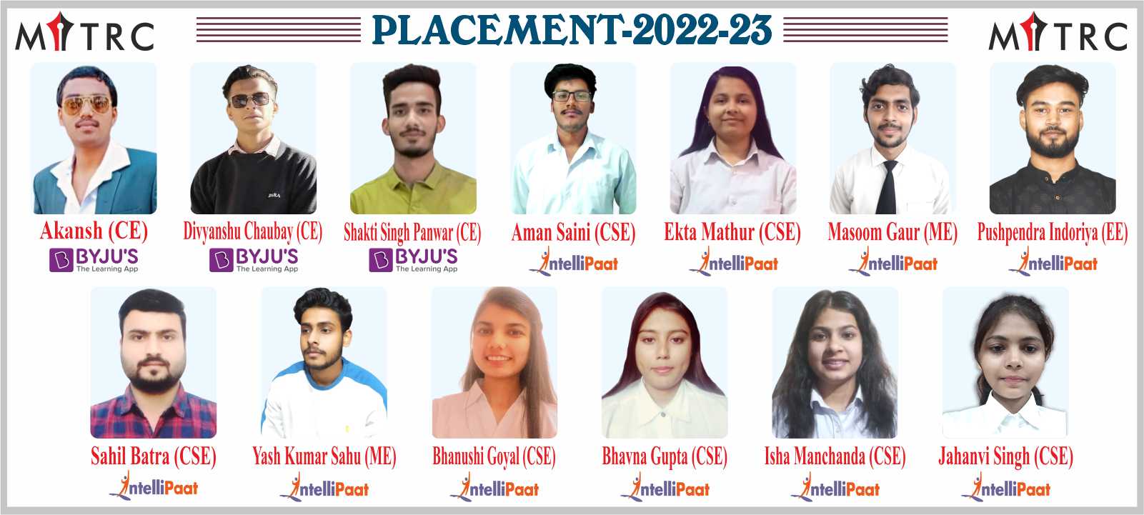 MITRC Engineering College, Alwar, Rajasthan