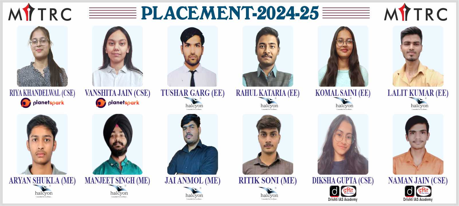 MITRC Engineering College, Alwar, Rajasthan