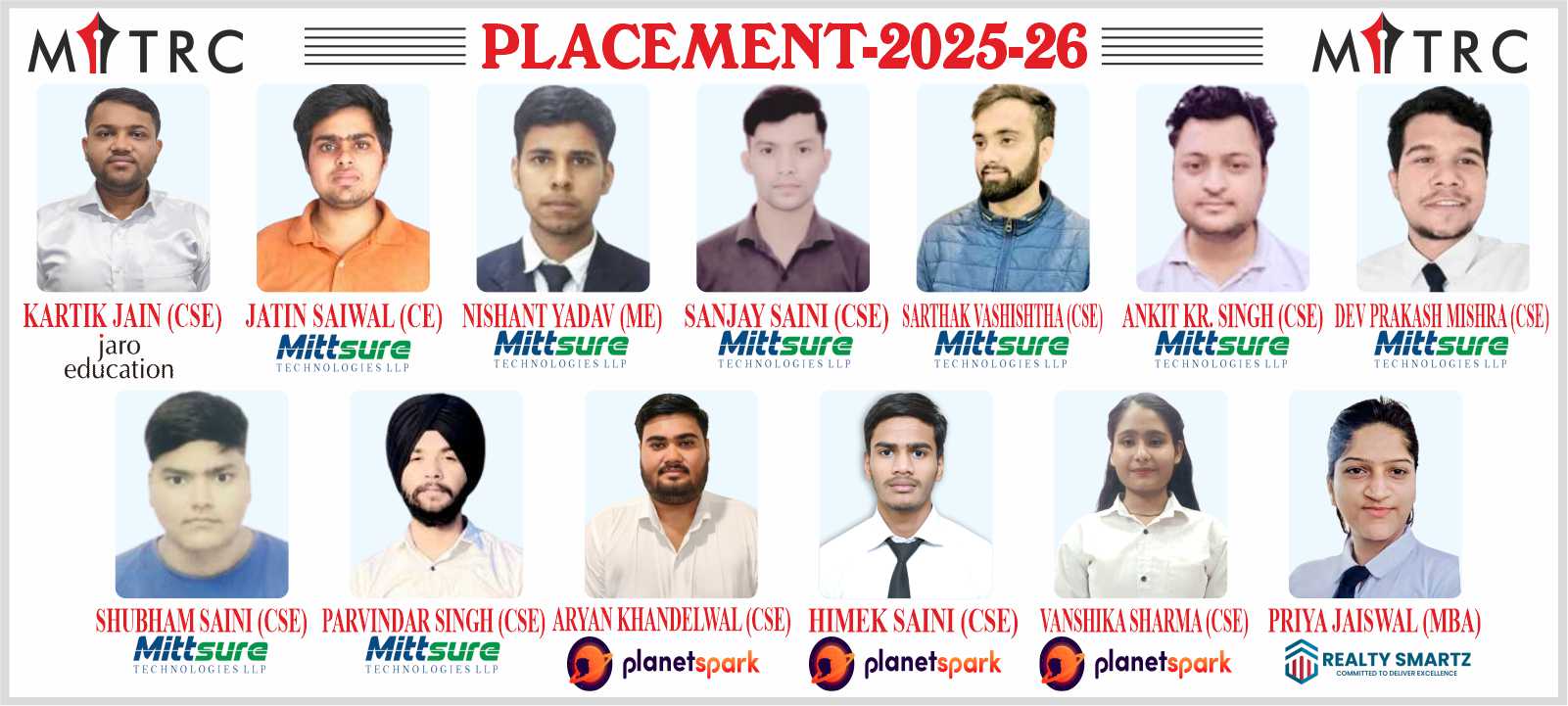MITRC Engineering College, Alwar, Rajasthan