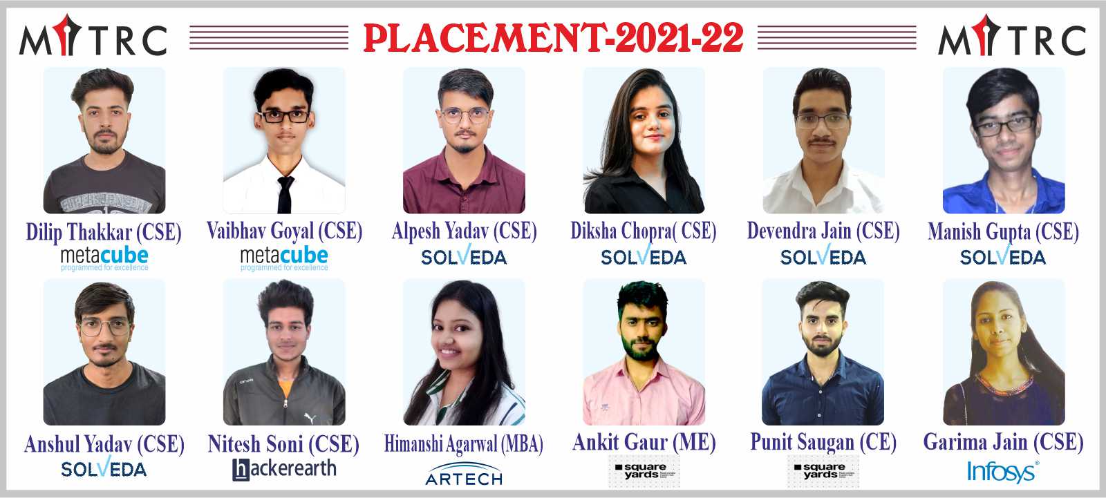 MITRC Engineering College, Alwar, Rajasthan