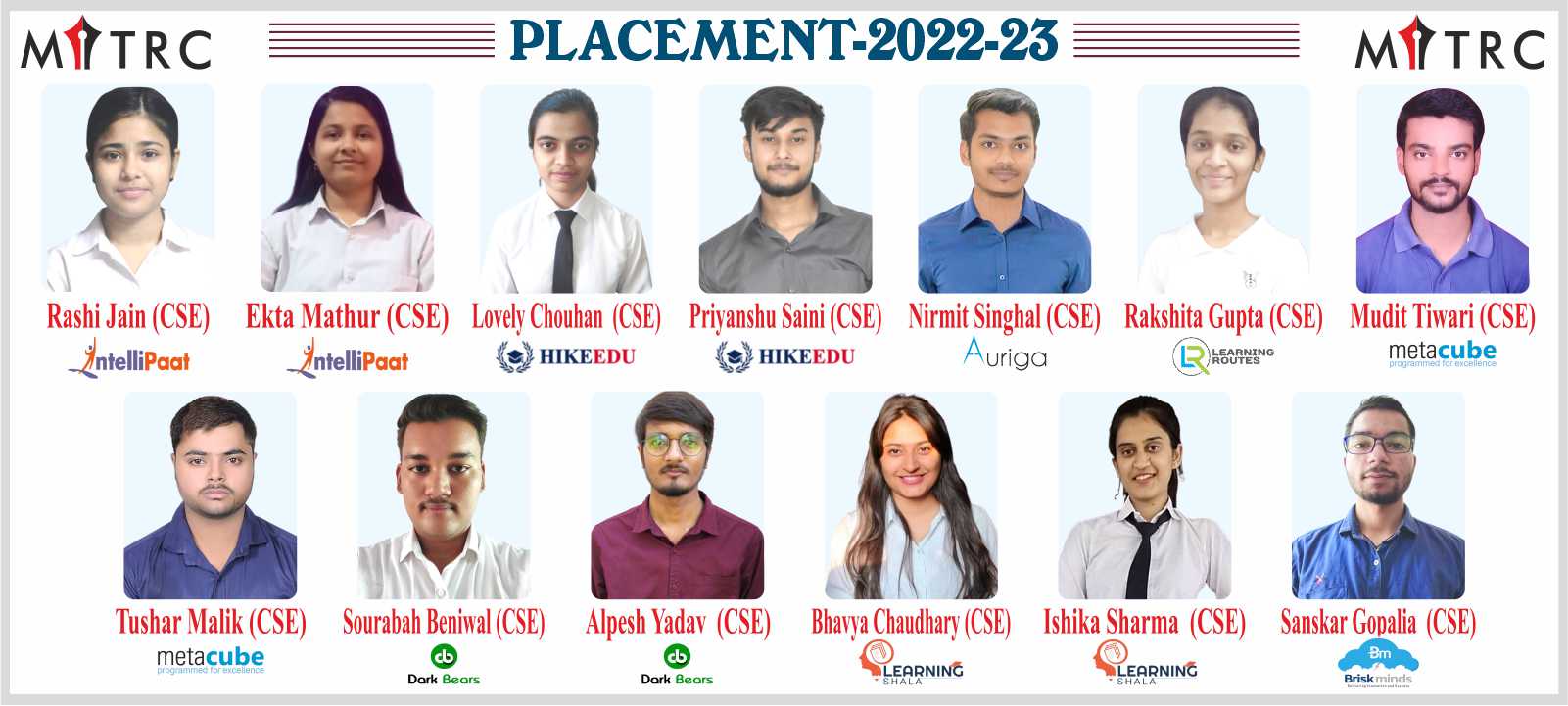 MITRC Engineering College, Alwar, Rajasthan