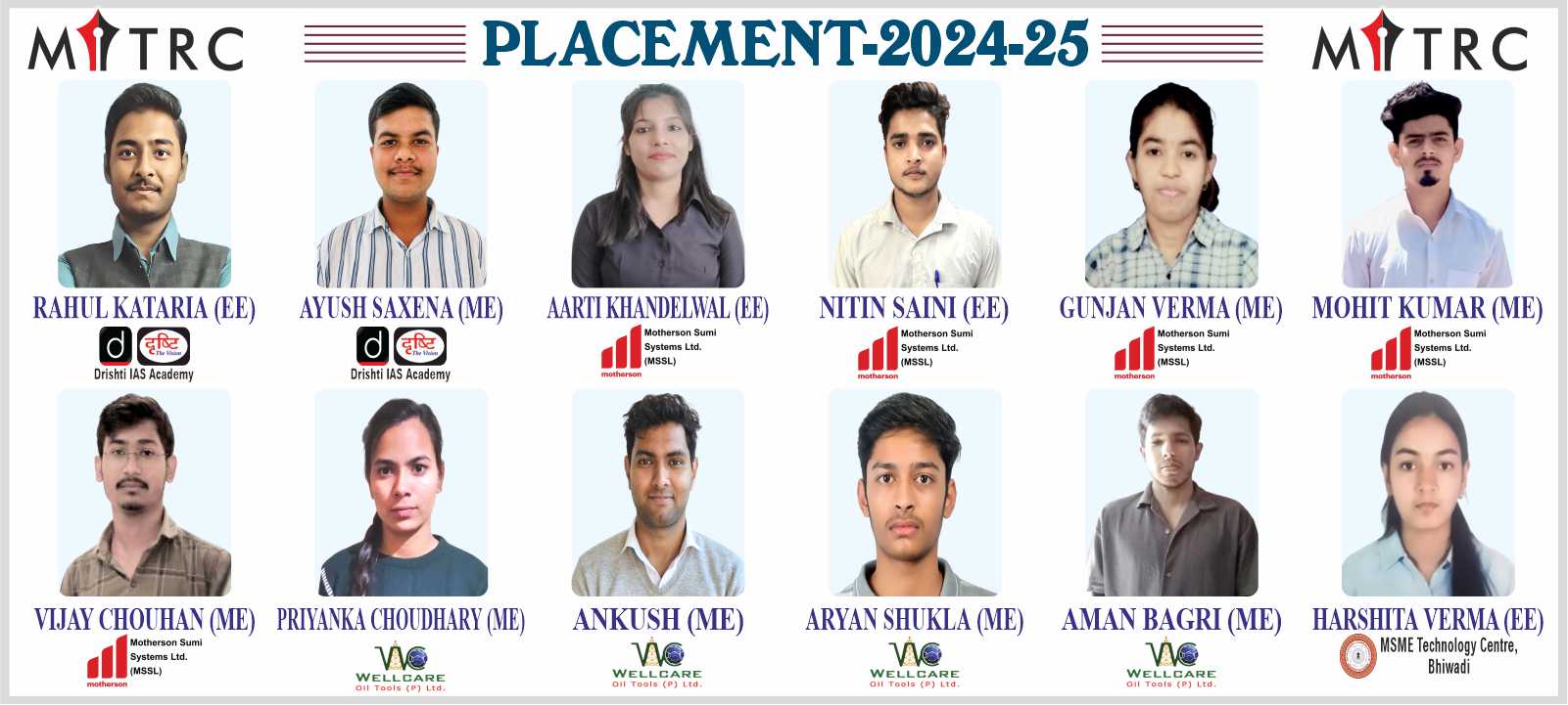 MITRC Engineering College, Alwar, Rajasthan