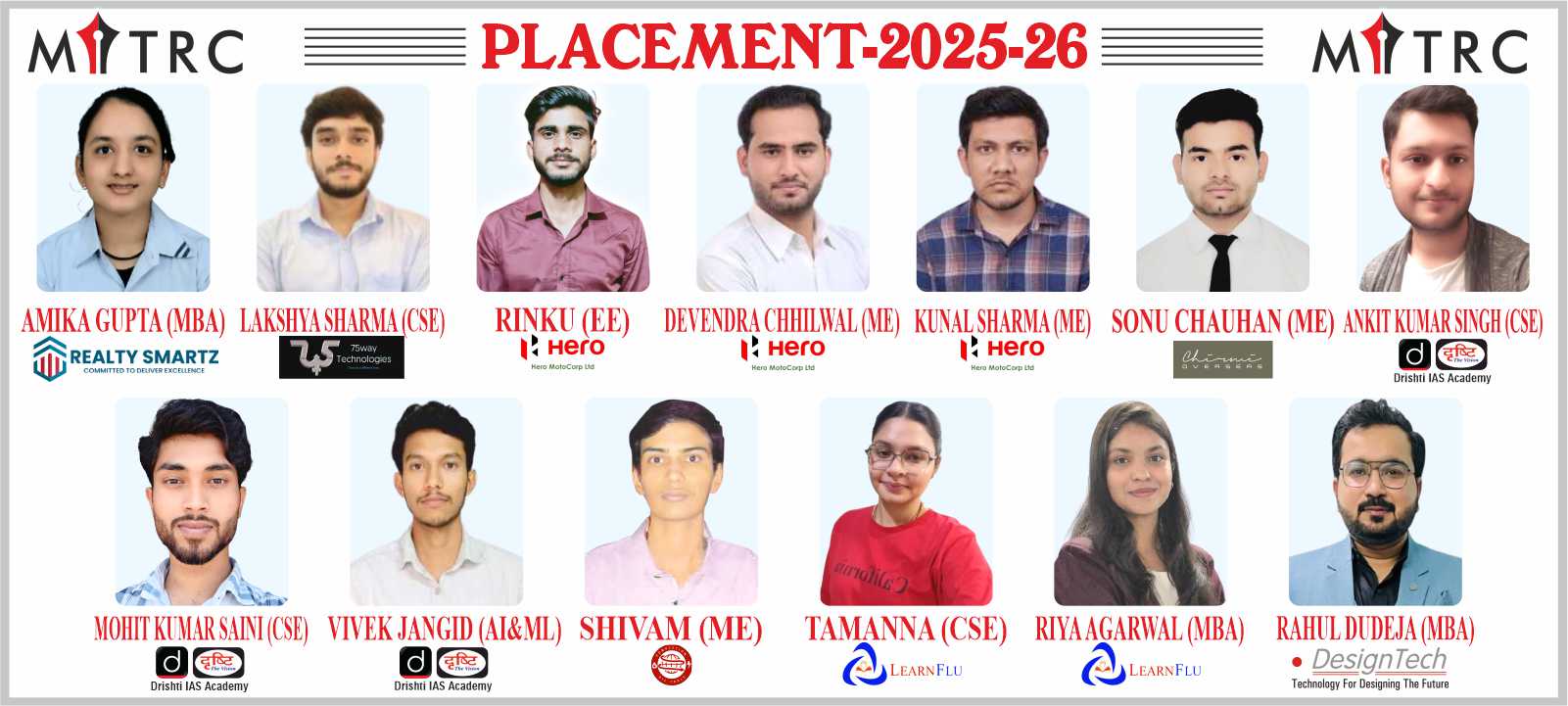 MITRC Engineering College, Alwar, Rajasthan