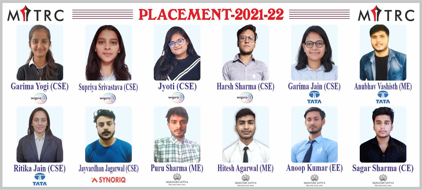 MITRC Engineering College, Alwar, Rajasthan