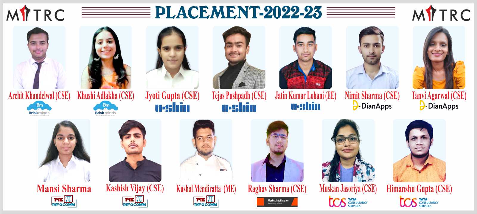 MITRC Engineering College, Alwar, Rajasthan