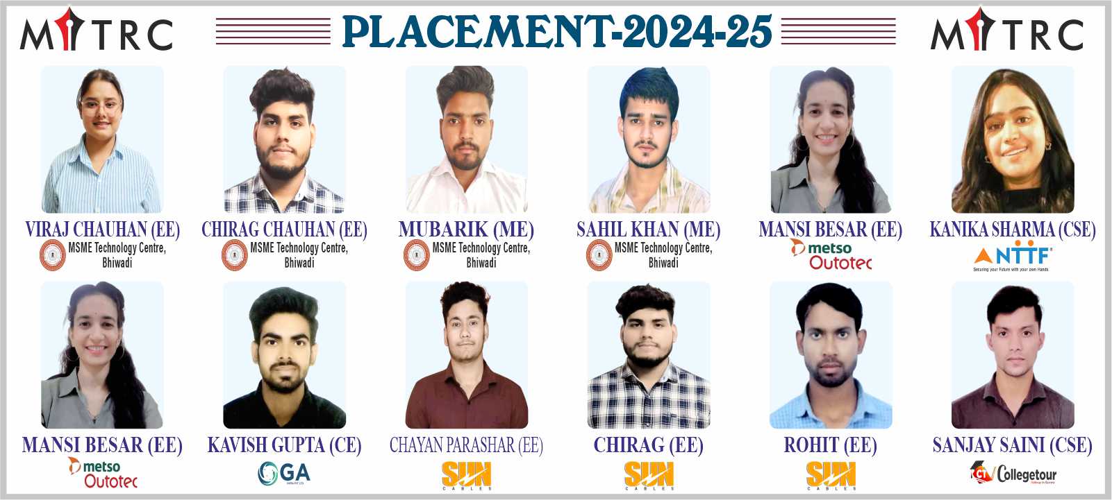 MITRC Engineering College, Alwar, Rajasthan