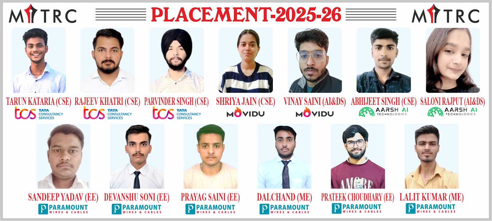 MITRC Engineering College, Alwar, Rajasthan