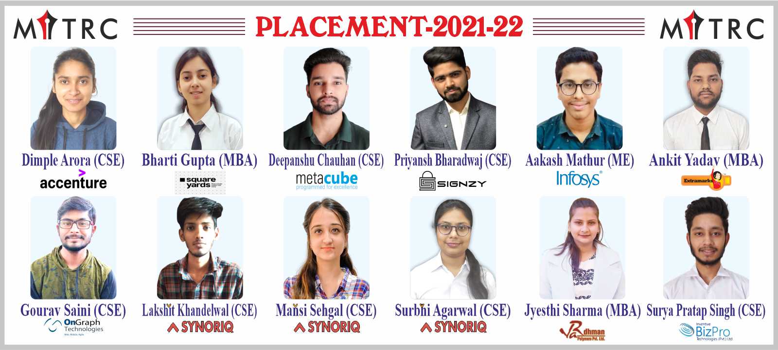 MITRC Engineering College, Alwar, Rajasthan
