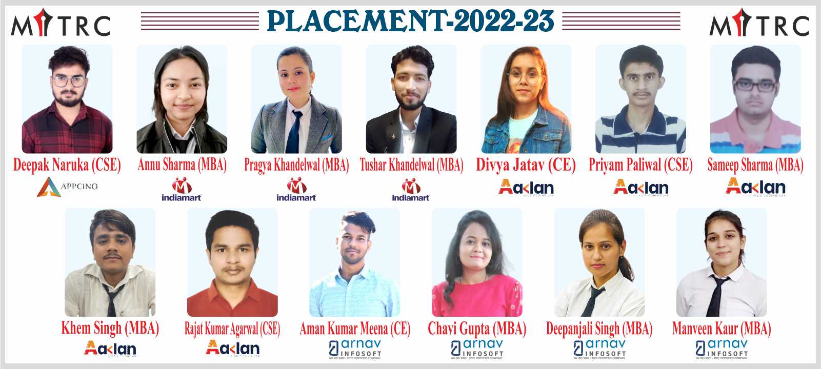 MITRC Engineering College, Alwar, Rajasthan
