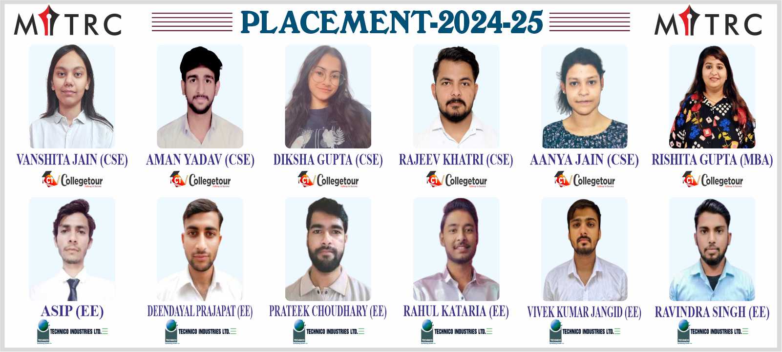 MITRC Engineering College, Alwar, Rajasthan