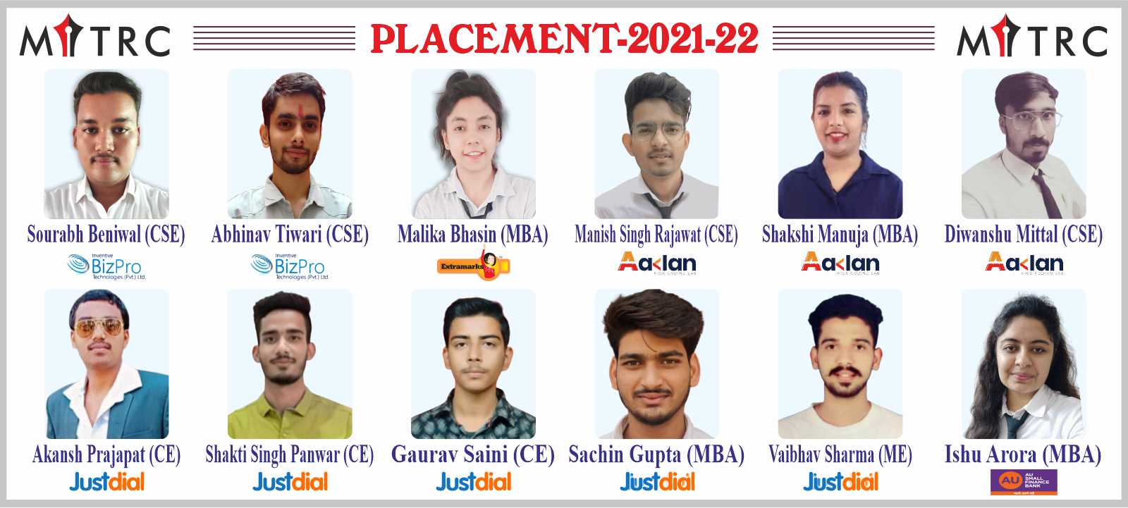 MITRC Engineering College, Alwar, Rajasthan