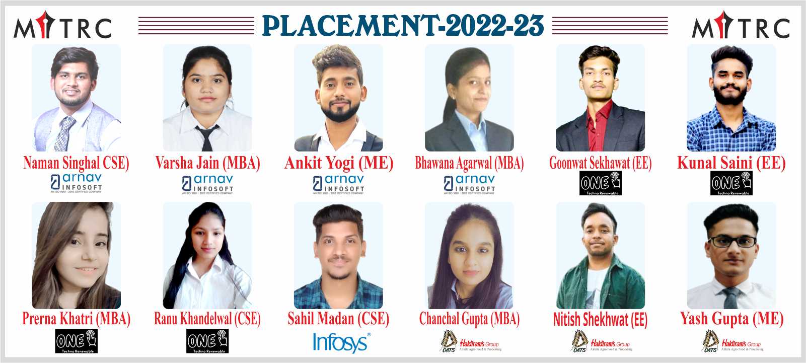 MITRC Engineering College, Alwar, Rajasthan