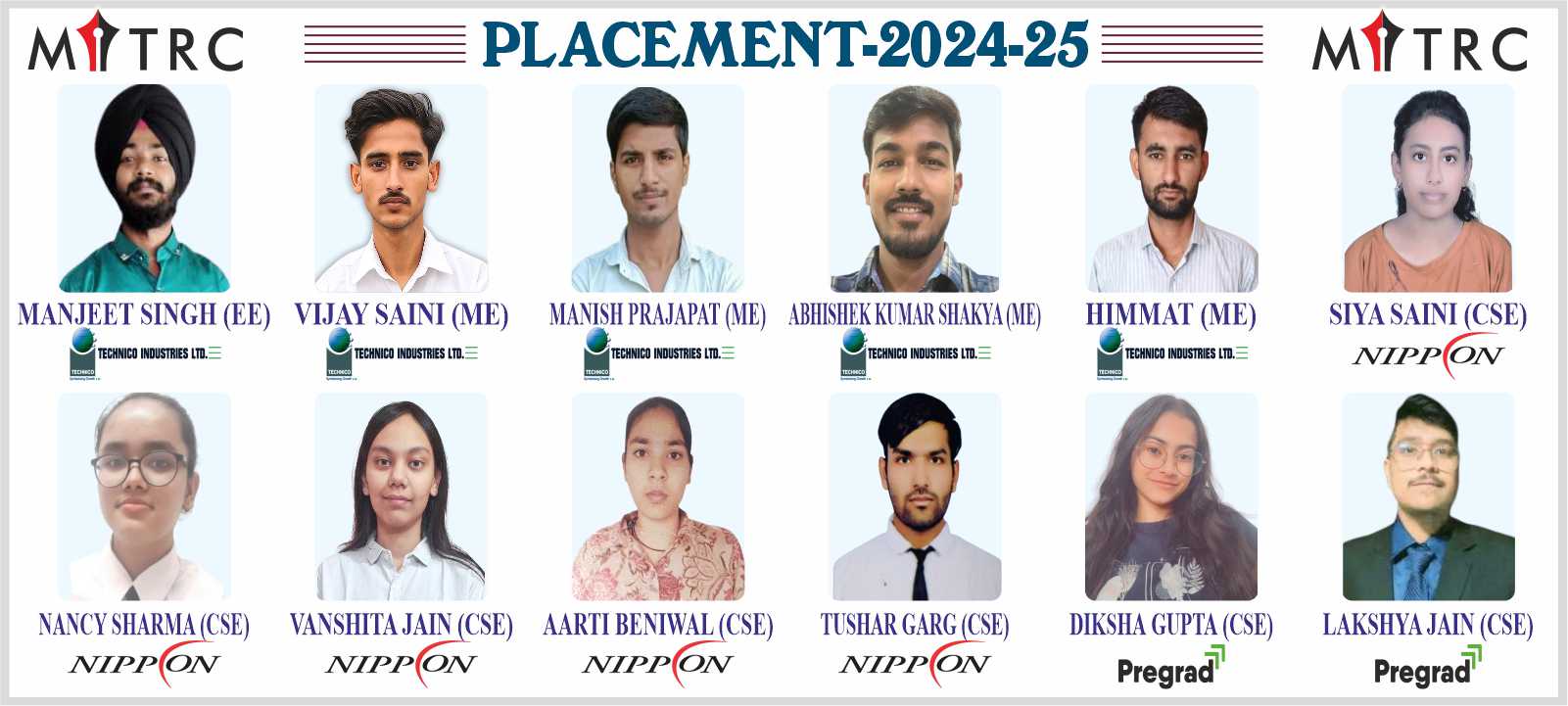 MITRC Engineering College, Alwar, Rajasthan