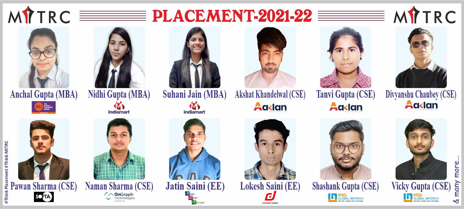 MITRC Engineering College, Alwar, Rajasthan