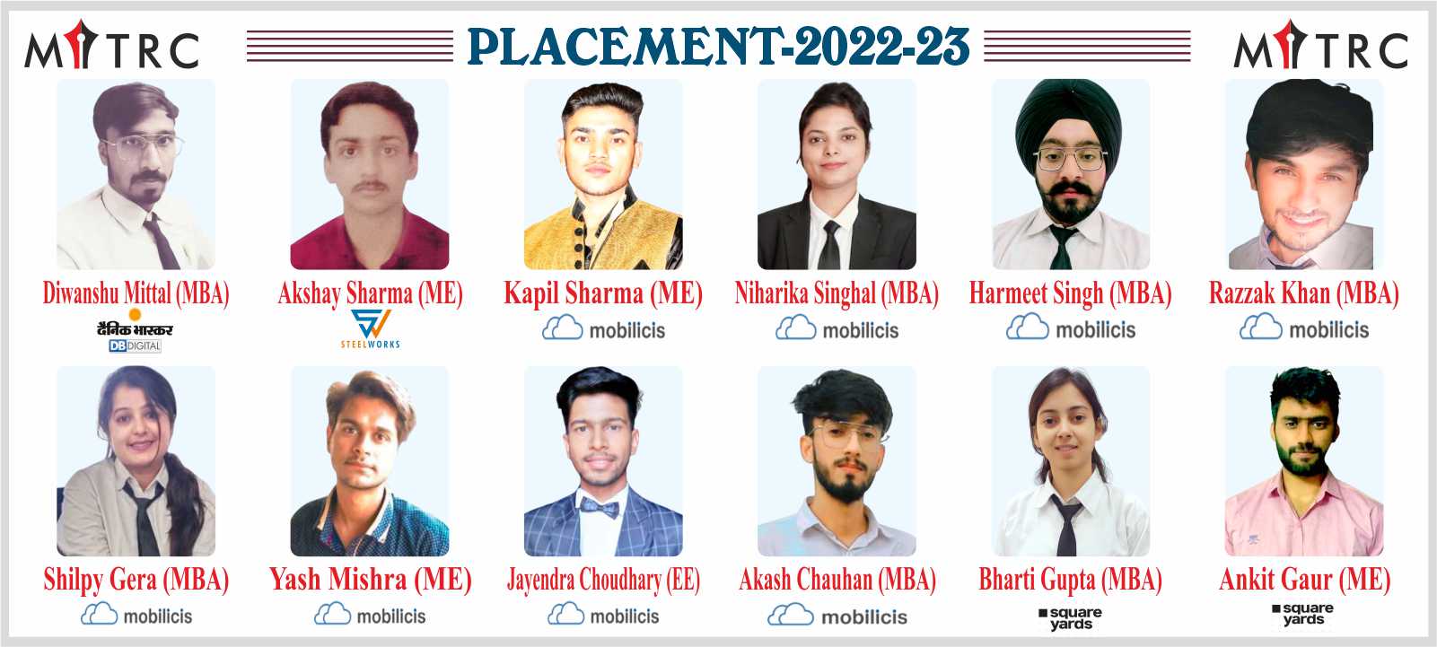 MITRC Engineering College, Alwar, Rajasthan