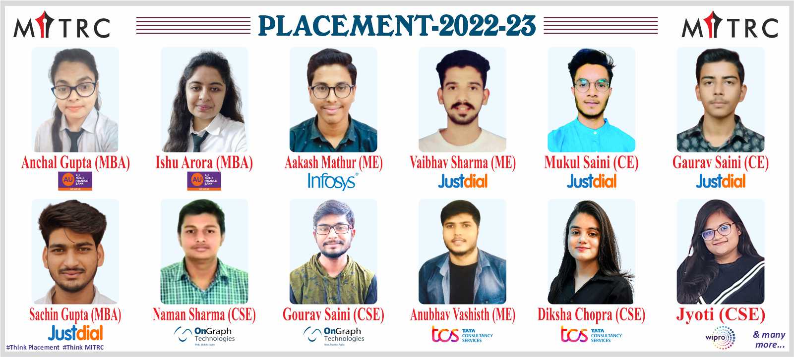 MITRC Engineering College, Alwar, Rajasthan