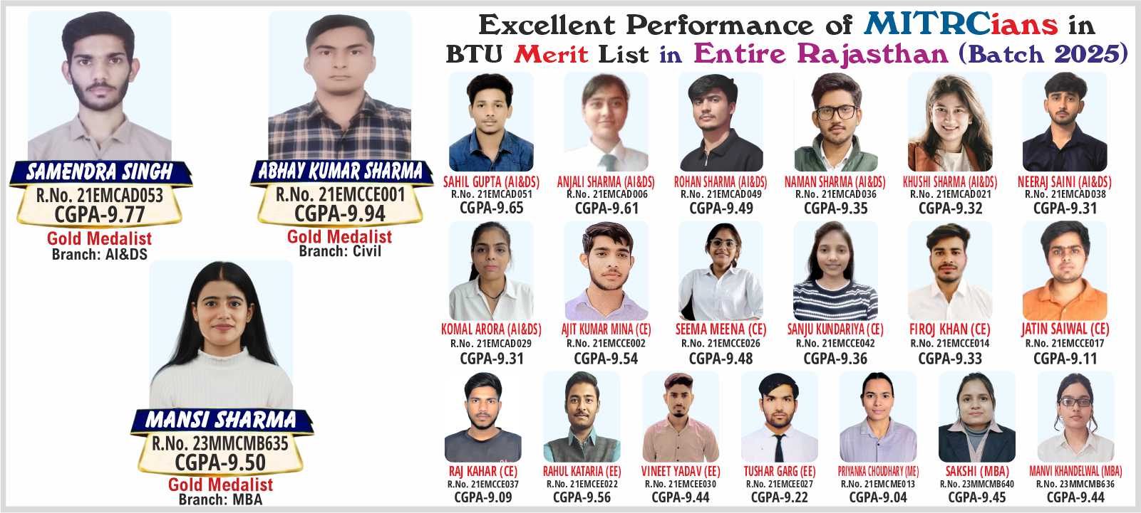 MITRC Engineering College, Alwar, Rajasthan