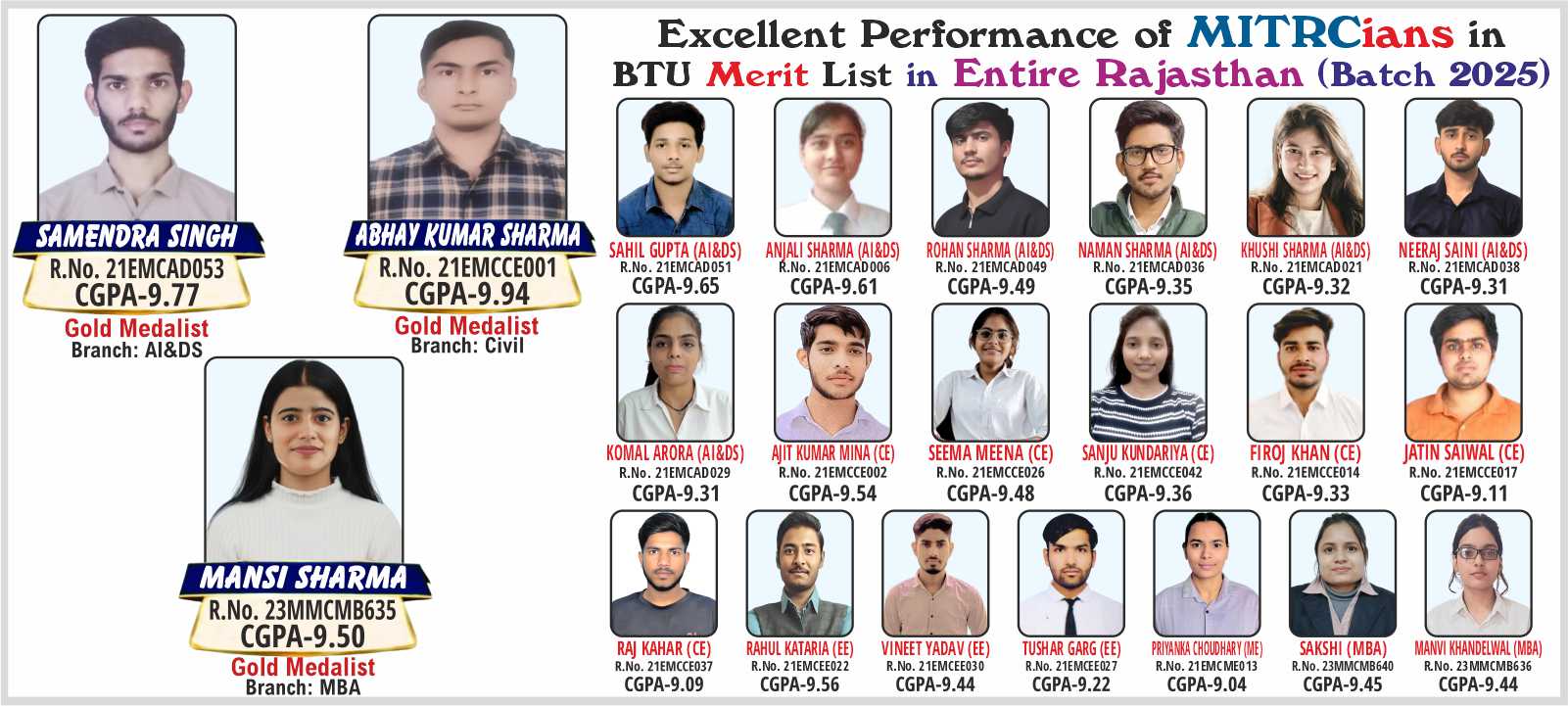 MITRC Engineering College, Alwar, Rajasthan